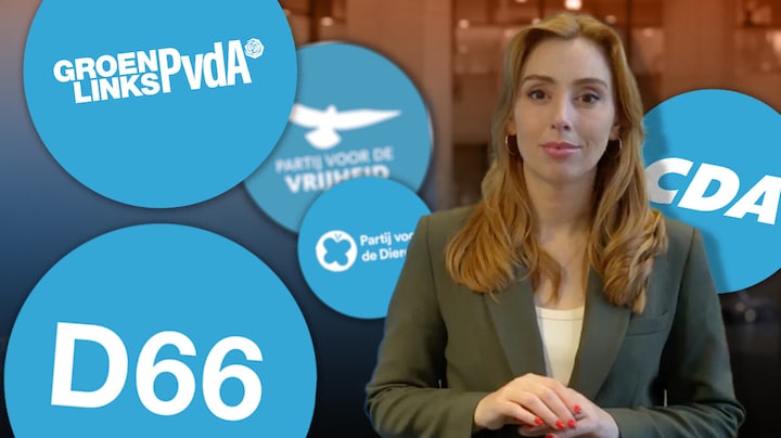 Kabinetsformatie in 1 minuut: zo gaat het nu verder