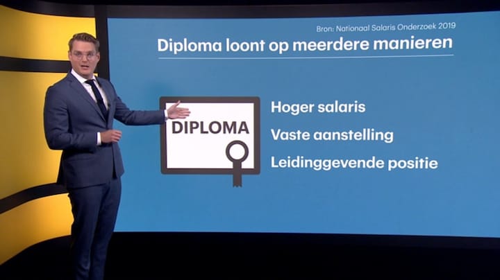 Waarom je studieschuld eigenlijk de leukste schuld ooit is