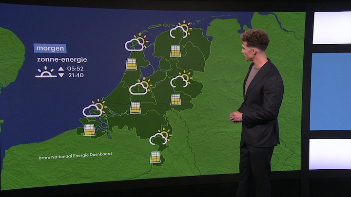 Wisselvallig, maar wel voldoende zonne-energie.
