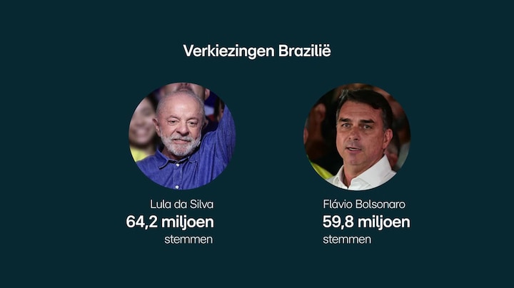 RTL Z Nieuws - 09:00 uur